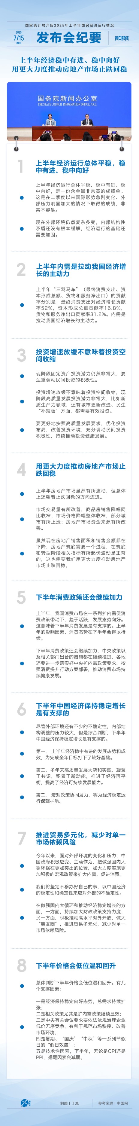 配资门户网网站 发布会纪要｜上半年经济稳中有进、稳中向好 用更大力度推动房地产市场止跌回稳